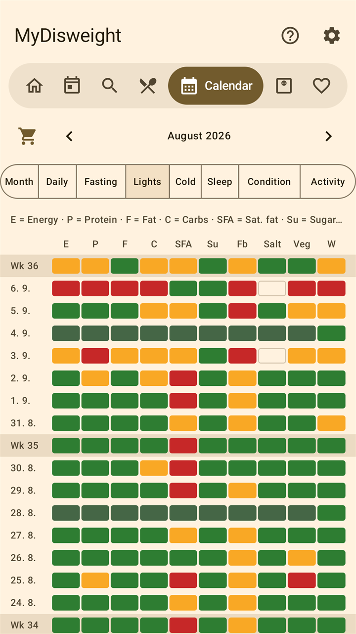 The Lights view of the calendar: one row per day and ten cells for energy, protein, fat, carbs, saturated fat, sugars, fibre, salt, vegetables and water, coloured green, amber or red.